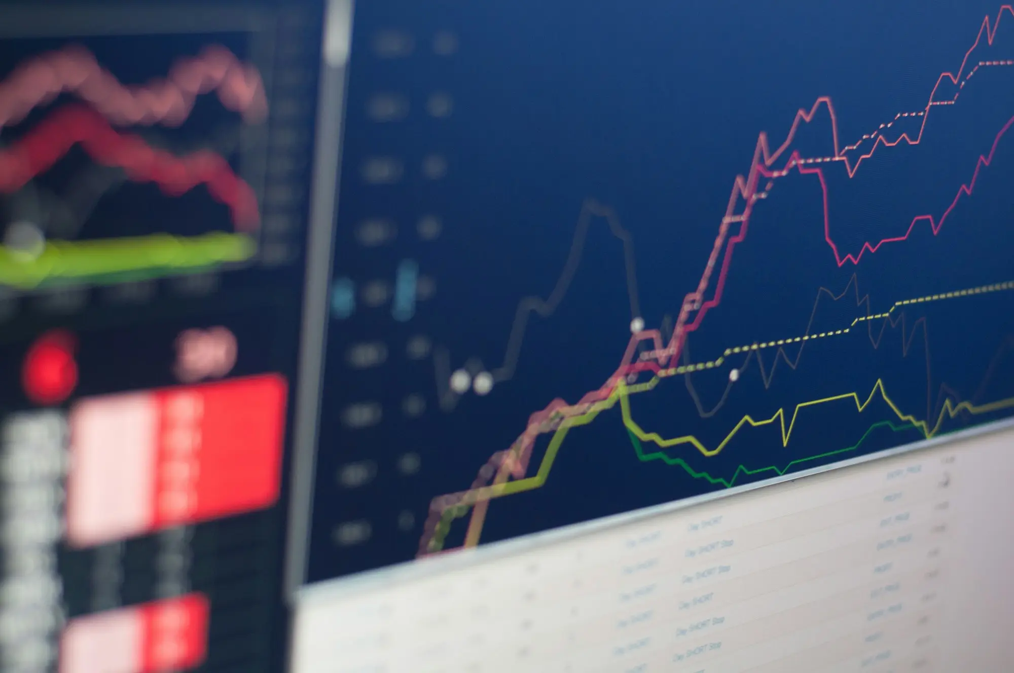 Close-up of a computer monitor displaying line graphs and financial charts